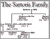 Sartoris Genealogy