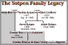 Sutpen Genealogy